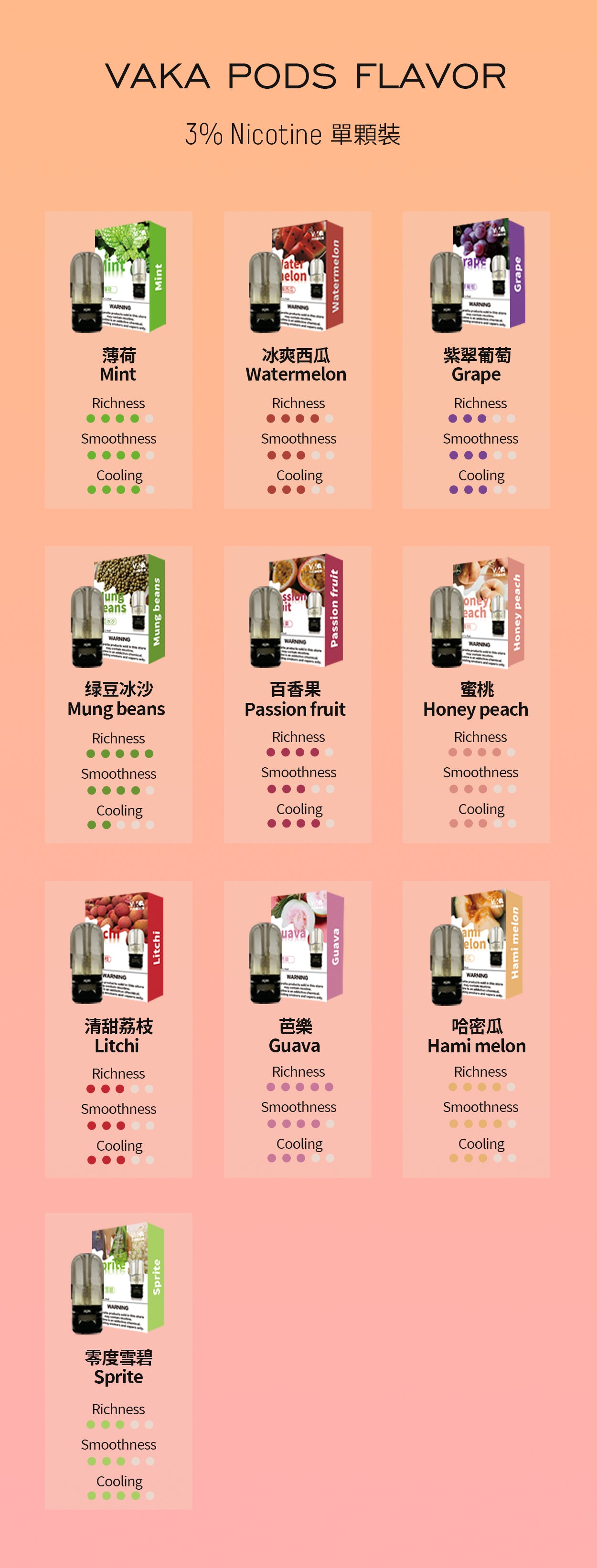 🔥新品🔥VAKA六代霧化彈 通用RELX zgar六代（單入裝）滿十五贈送煙彈一顆