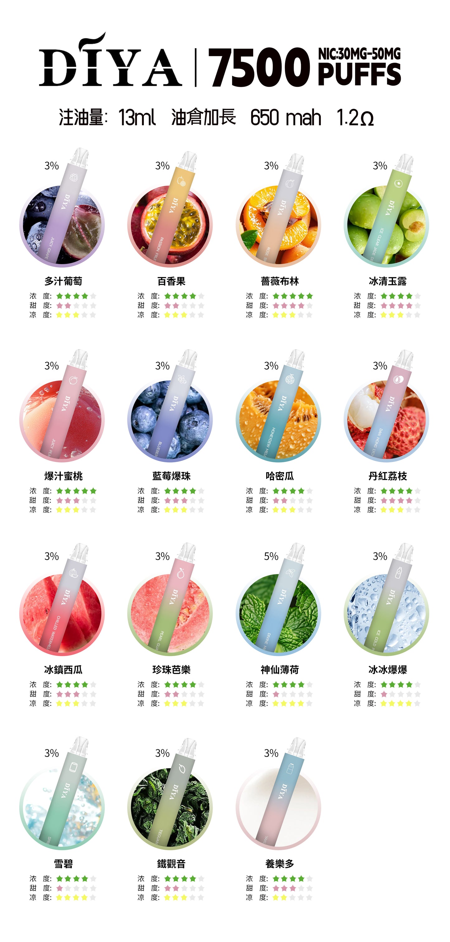 叮啞DIYA新款一次性  7500口拋棄式電子煙